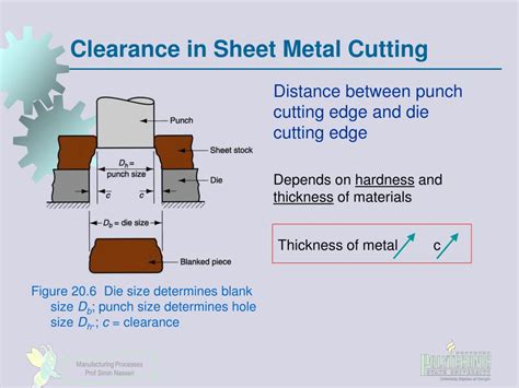 sheet metal clearance